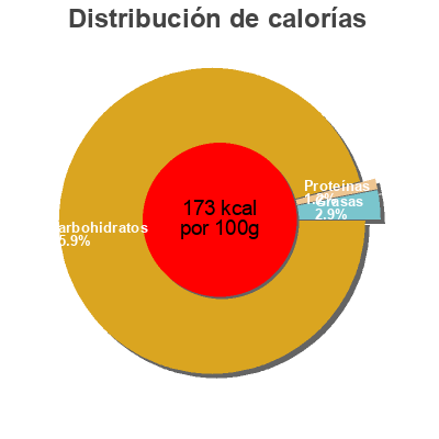 Distribución de calorías por grasa, proteína y carbohidratos para el producto Sauerkirsche Fruchtaufstrich DM Bio,  DmBio 340 g