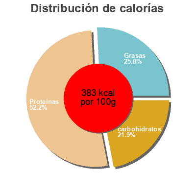 Distribución de calorías por grasa, proteína y carbohidratos para el producto Protein Big Block Vanillegeschmack Power System 100g