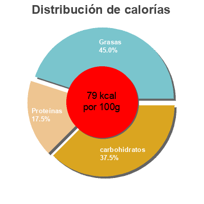 Distribución de calorías por grasa, proteína y carbohidratos para el producto Chili sin carne Vooti 450 g