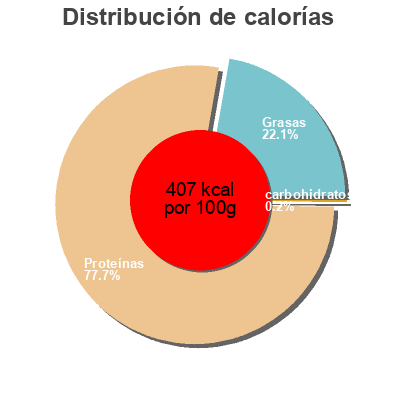 Distribución de calorías por grasa, proteína y carbohidratos para el producto Nu3 Premium Bio Erbsenprotein  