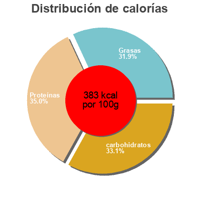Distribución de calorías por grasa, proteína y carbohidratos para el producto Zec+ LEGENDBAR Zec+ 12 x Riegel à 70 g