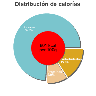 Distribución de calorías por grasa, proteína y carbohidratos para el producto Mandelsplitter Tegut 100g