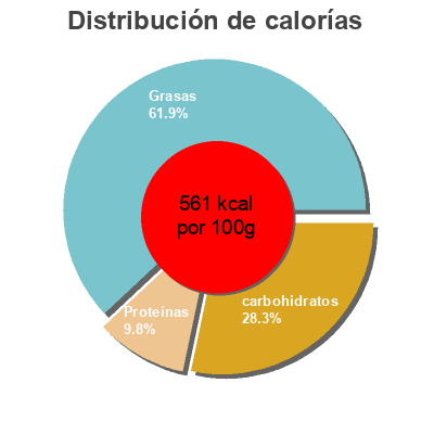 Distribución de calorías por grasa, proteína y carbohidratos para el producto Intraductible Zolotoi vek 500 g
