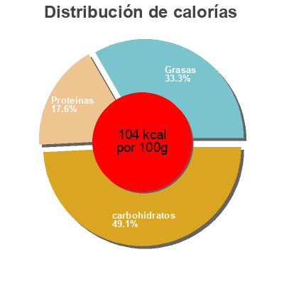 Distribución de calorías por grasa, proteína y carbohidratos para el producto Beef Lasagne Classic Bisto 375 g
