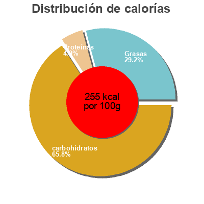 Distribución de calorías por grasa, proteína y carbohidratos para el producto Seeded Loaf, Free from Morrisons Free From 