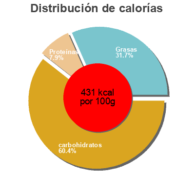 Distribución de calorías por grasa, proteína y carbohidratos para el producto Jordans The Original Crunchy Tropical Fruit Crunchy Muesli Jordans 