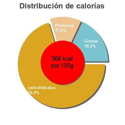 Distribución de calorías por grasa, proteína y carbohidratos para el producto Simply Delicious Muesli Dorset Cereals, Simply Delicious 850 g
