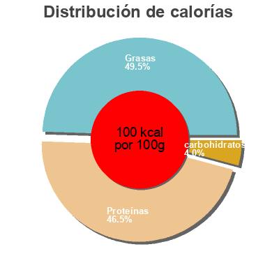 Distribución de calorías por grasa, proteína y carbohidratos para el producto Organic Original Tofu Clearspot 280 g