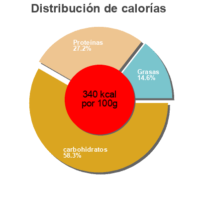 Distribución de calorías por grasa, proteína y carbohidratos para el producto Vegan protein ball red berry My protein 40 g