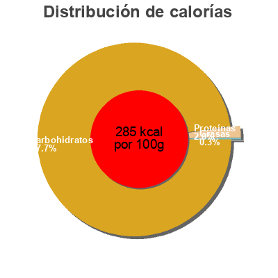 Distribución de calorías por grasa, proteína y carbohidratos para el producto Bear Fruit Nibbles - Mango Pineapple Bear 