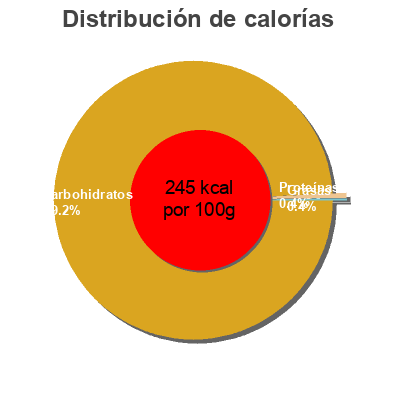 Distribución de calorías por grasa, proteína y carbohidratos para el producto Marmelade oranges Delhaize 450 g
