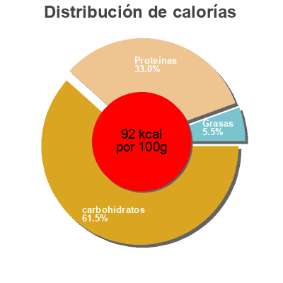 Distribución de calorías por grasa, proteína y carbohidratos para el producto Lentilles brunes Colruyt 