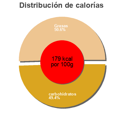 Distribución de calorías por grasa, proteína y carbohidratos para el producto Glace parfum fraisz La Siciliana 2000 ml (850 g)