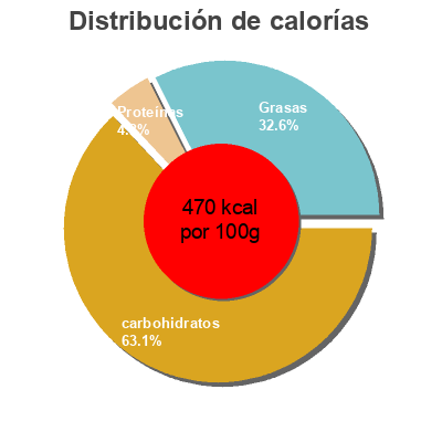 Distribución de calorías por grasa, proteína y carbohidratos para el producto Prince Pocket goût vanille Prince, Lu, Kraft Foods, Unilever 20 biscuits