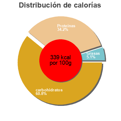 Distribución de calorías por grasa, proteína y carbohidratos para el producto lentilhas continente 500 g