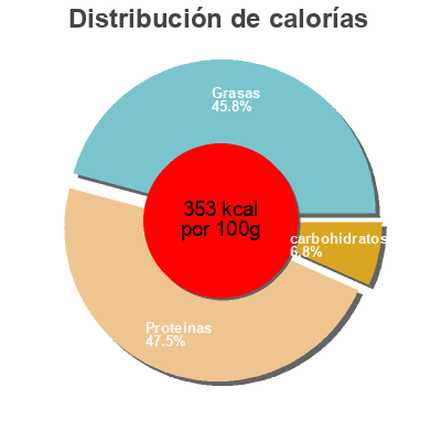 Distribución de calorías por grasa, proteína y carbohidratos para el producto Farinha de quinoa Provida 500 g