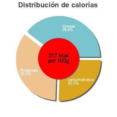 Distribución de calorías por grasa, proteína y carbohidratos para el producto Kakao VAN 75 g
