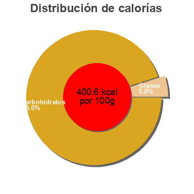 Distribución de calorías por grasa, proteína y carbohidratos para el producto Flan Nouara 56 g