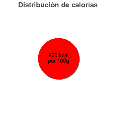 Distribución de calorías por grasa, proteína y carbohidratos para el producto huile d'olive bio Terra Delyssa 500 ml