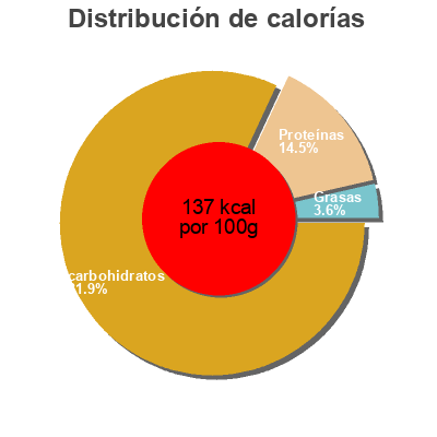 Distribución de calorías por grasa, proteína y carbohidratos para el producto Le Petit Paris Le Petit Paris 