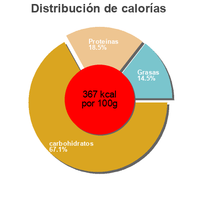 Distribución de calorías por grasa, proteína y carbohidratos para el producto crepes tortitas Haricaman 200 g