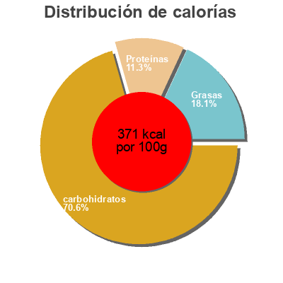 Distribución de calorías por grasa, proteína y carbohidratos para el producto Habaneras integrales gamesa 468 g
