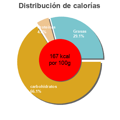 Distribución de calorías por grasa, proteína y carbohidratos para el producto Chipotles Clemente Jacques Clemente Jacques 220 g
