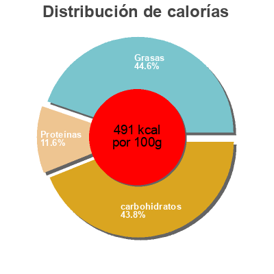 Distribución de calorías por grasa, proteína y carbohidratos para el producto Flips aux cacahuetes Denner 