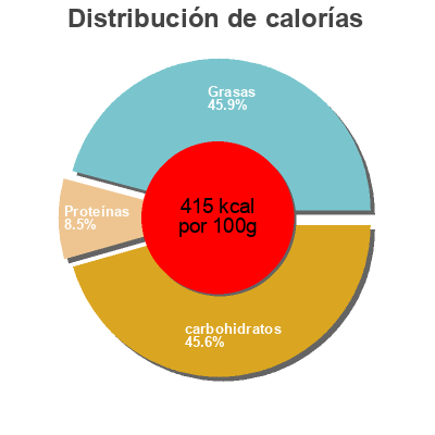 Distribución de calorías por grasa, proteína y carbohidratos para el producto Mélange pique-nique Nectaflor 