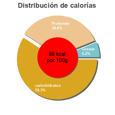 Distribución de calorías por grasa, proteína y carbohidratos para el producto  Qualité & Prix 700g