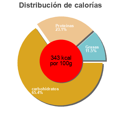 Distribución de calorías por grasa, proteína y carbohidratos para el producto Son d'avoine Vanadis 400 g
