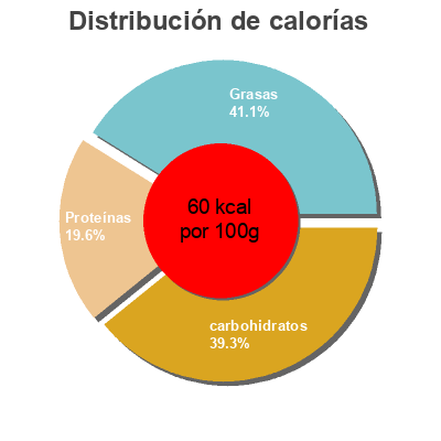Distribución de calorías por grasa, proteína y carbohidratos para el producto Vegetal lentejas con quinoa & chía Litoral 415 g