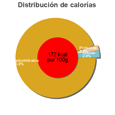 Distribución de calorías por grasa, proteína y carbohidratos para el producto Les intenses Favorit 185g
