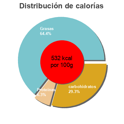 Distribución de calorías por grasa, proteína y carbohidratos para el producto Noxana Milchschokolade Mit Haselnüssen, Mit Süss... Frey, Migros 100 g e
