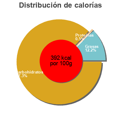 Distribución de calorías por grasa, proteína y carbohidratos para el producto Carambar Mister Cola Carambar 