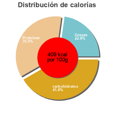 Distribución de calorías por grasa, proteína y carbohidratos para el producto Pretzel Park Chiefs 