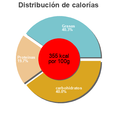 Distribución de calorías por grasa, proteína y carbohidratos para el producto Anis estrella Gourmet 9 g