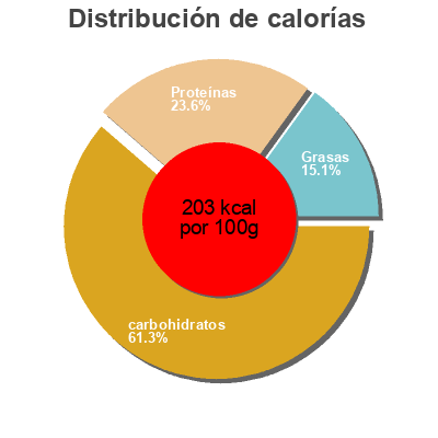 Distribución de calorías por grasa, proteína y carbohidratos para el producto 100% naturali Star classico Star 12 dadi - 108 gr
