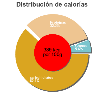Distribución de calorías por grasa, proteína y carbohidratos para el producto Lenticchia di altamura IGP  