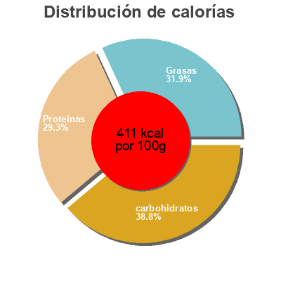Distribución de calorías por grasa, proteína y carbohidratos para el producto Double Bar 31% Cocco PRO Action 60 g