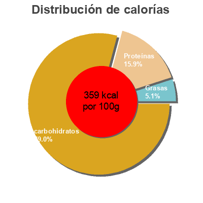 Distribución de calorías por grasa, proteína y carbohidratos para el producto Pâtes Fusilli Academia Barilla, Barilla,  ACADEMIA 500 g