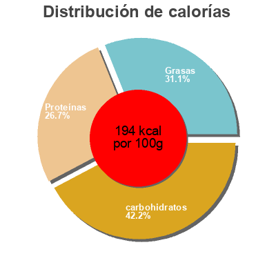 Distribución de calorías por grasa, proteína y carbohidratos para el producto Leche SEMIDESNATADA ram 