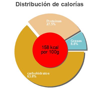 Distribución de calorías por grasa, proteína y carbohidratos para el producto Beef Flavour Stock Jumbo 1 kg