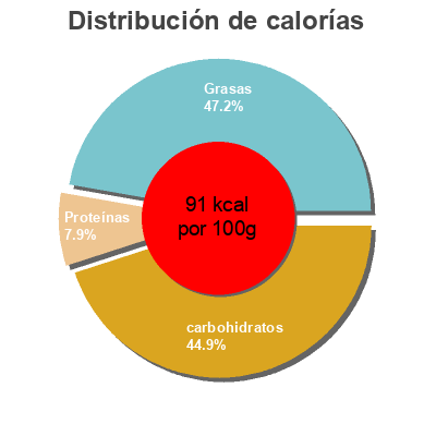Distribución de calorías por grasa, proteína y carbohidratos para el producto Yatekomo fideos orientales instantáneos parrilla Gallina Blanca 59,5 g