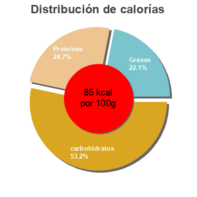 Distribución de calorías por grasa, proteína y carbohidratos para el producto Alubias a la jardinera Cidacos 420 g (neto), 425 ml