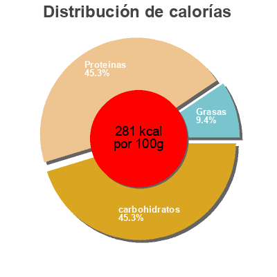 Distribución de calorías por grasa, proteína y carbohidratos para el producto Lentejas extra el buen gusto 