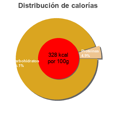 Distribución de calorías por grasa, proteína y carbohidratos para el producto Halloween Fini 6 g