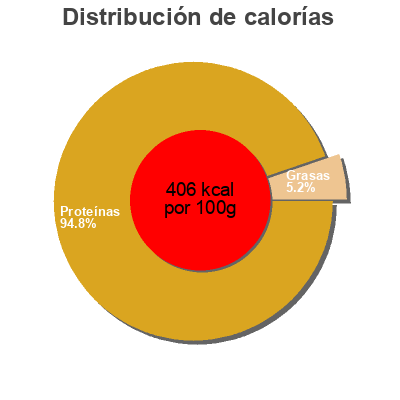Distribución de calorías por grasa, proteína y carbohidratos para el producto Langostino crudo 60/68 Carrefour,  Producto Blanco 