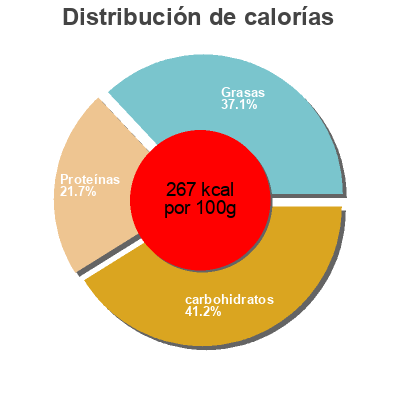 Distribución de calorías por grasa, proteína y carbohidratos para el producto Pizza 4 Oste/Ostar Casa Tarradellas 