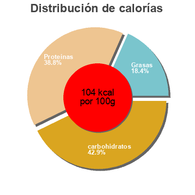 Distribución de calorías por grasa, proteína y carbohidratos para el producto Altramuces  2750 g